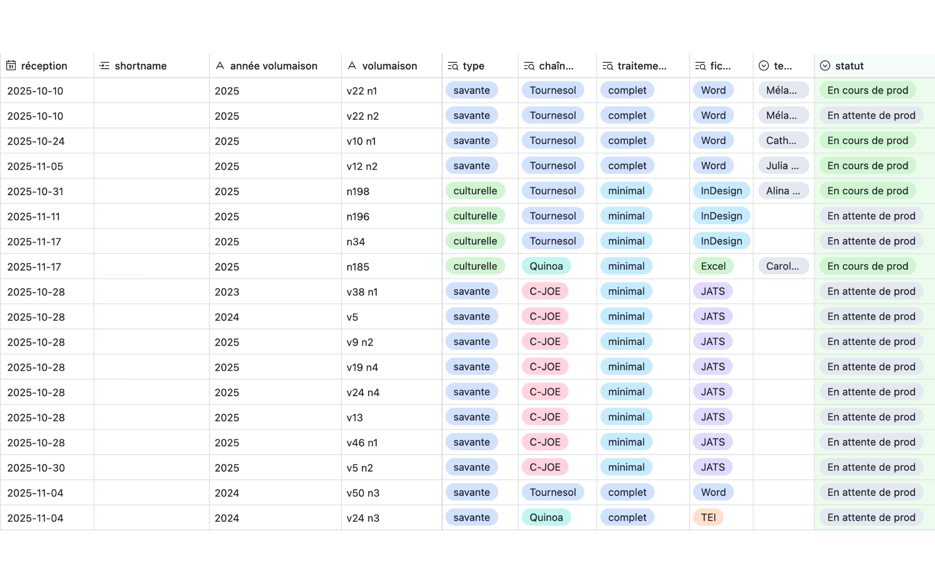 Notre calendrier de production : un tableau gris, sur fond blanc, avec des étiquettes colorées